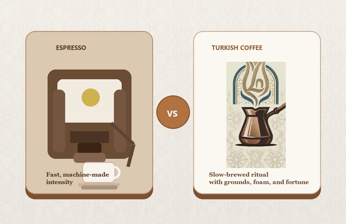 Espresso vs Turkish coffee side-by-side comparison illustration